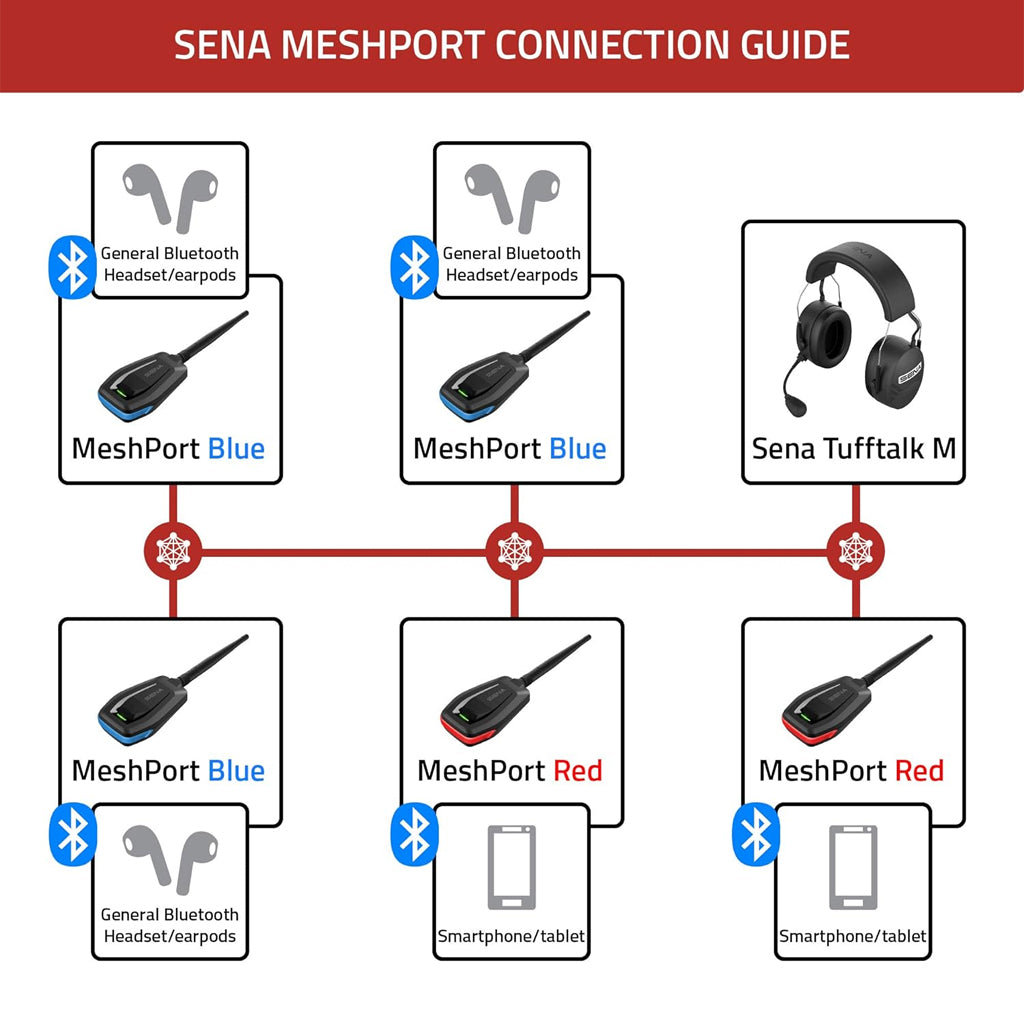 SENA MESHPORT BLUETOOTH MESH INTERCOM